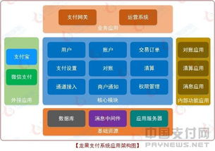 国内首款开源互联网支付系统 龙果支付1.0版正式上线